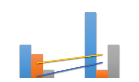Chromatography Solvents Market Growth Analysis, Share, Demand by Regions, Types and Analysis of Key Players- Research Forecasts to 2023