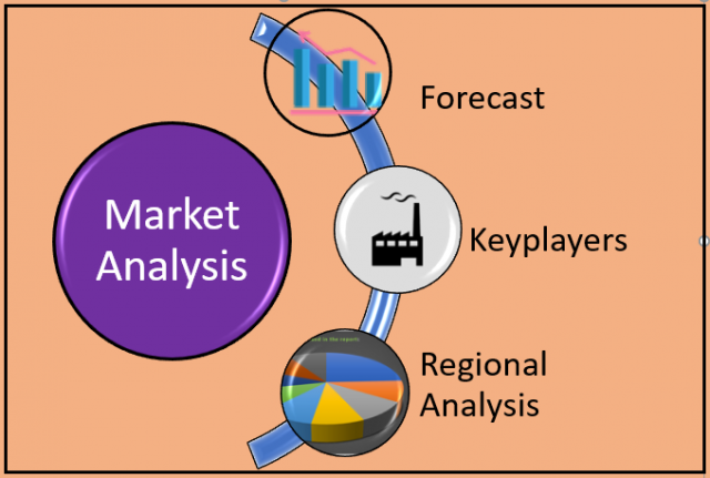 Top Manufacturers of Global Intra-aortic Balloon Pump (IABP) Market ...