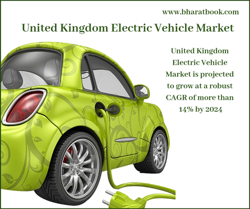 Current Trends in United Kingdom Electric Vehicle Market 2018-2024