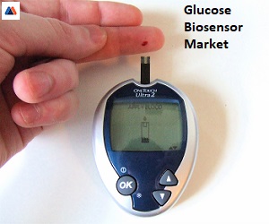 Glucose Biosensor Market Segmentation, Type, Growth Prospect and Outlook Till 2022