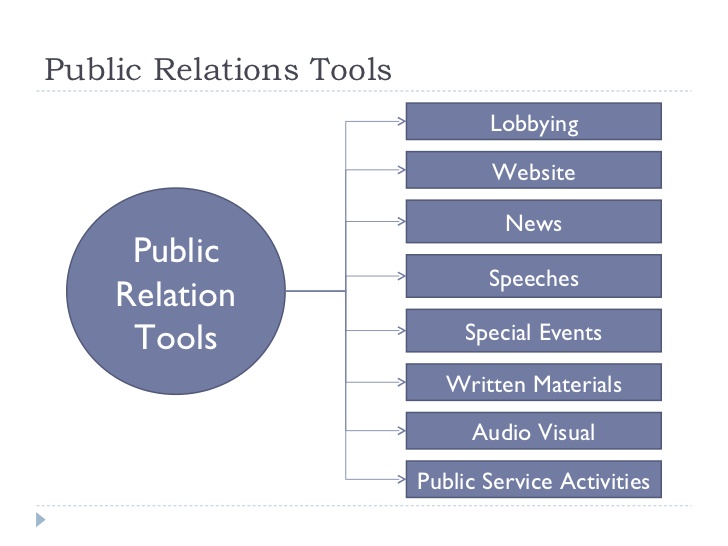 Global Public Relations (PR) Tools Market 2019 Research On Latest Technology, User Demand, Size, Applications, Key Players, Investment Opportunities by 2024