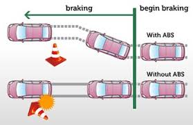 Anti-Lock Braking System Industry 2019: Market Size, Share, Key Players, Revenue, Statistics and Global Forecast to 2025