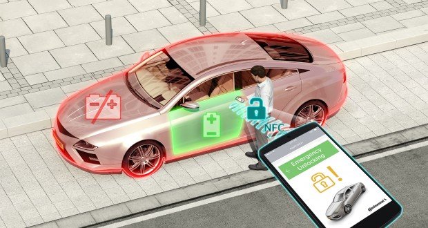 Global Automotive Intelligent Door System Market Professional Research Report 2025