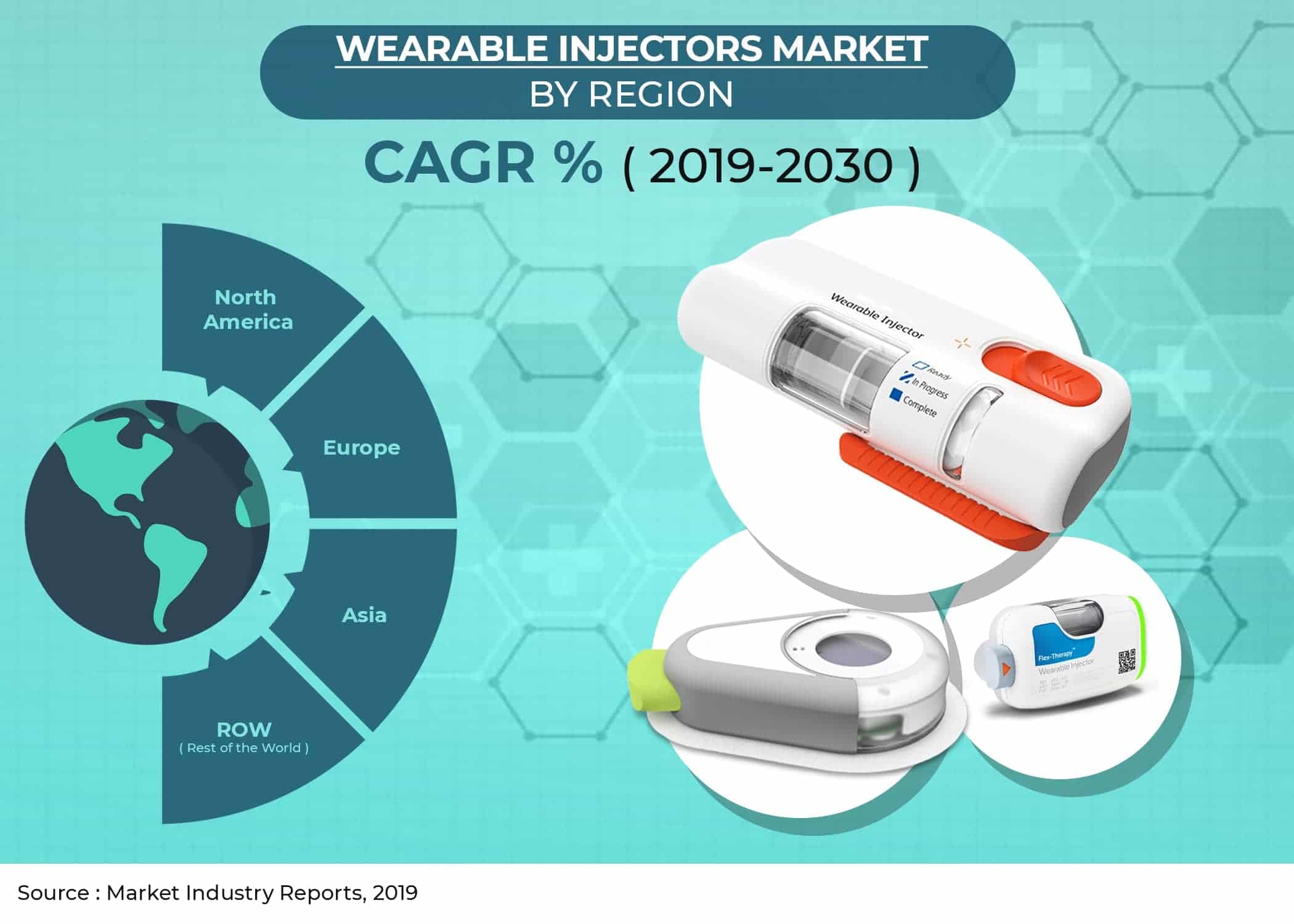 Wearable Injectors Market Size, Share, Trend, by Type, Application,End Users Region-Global Analysis & Forecast 2019-2030 | Marketindustryreports