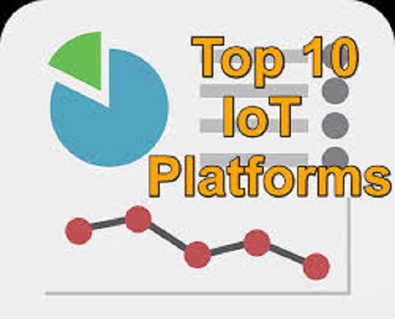 IoT Platforms Market - Global Trends, Market Share, Industry Size, Growth, Opportunities, and Market in US Forecast, 2019-2025