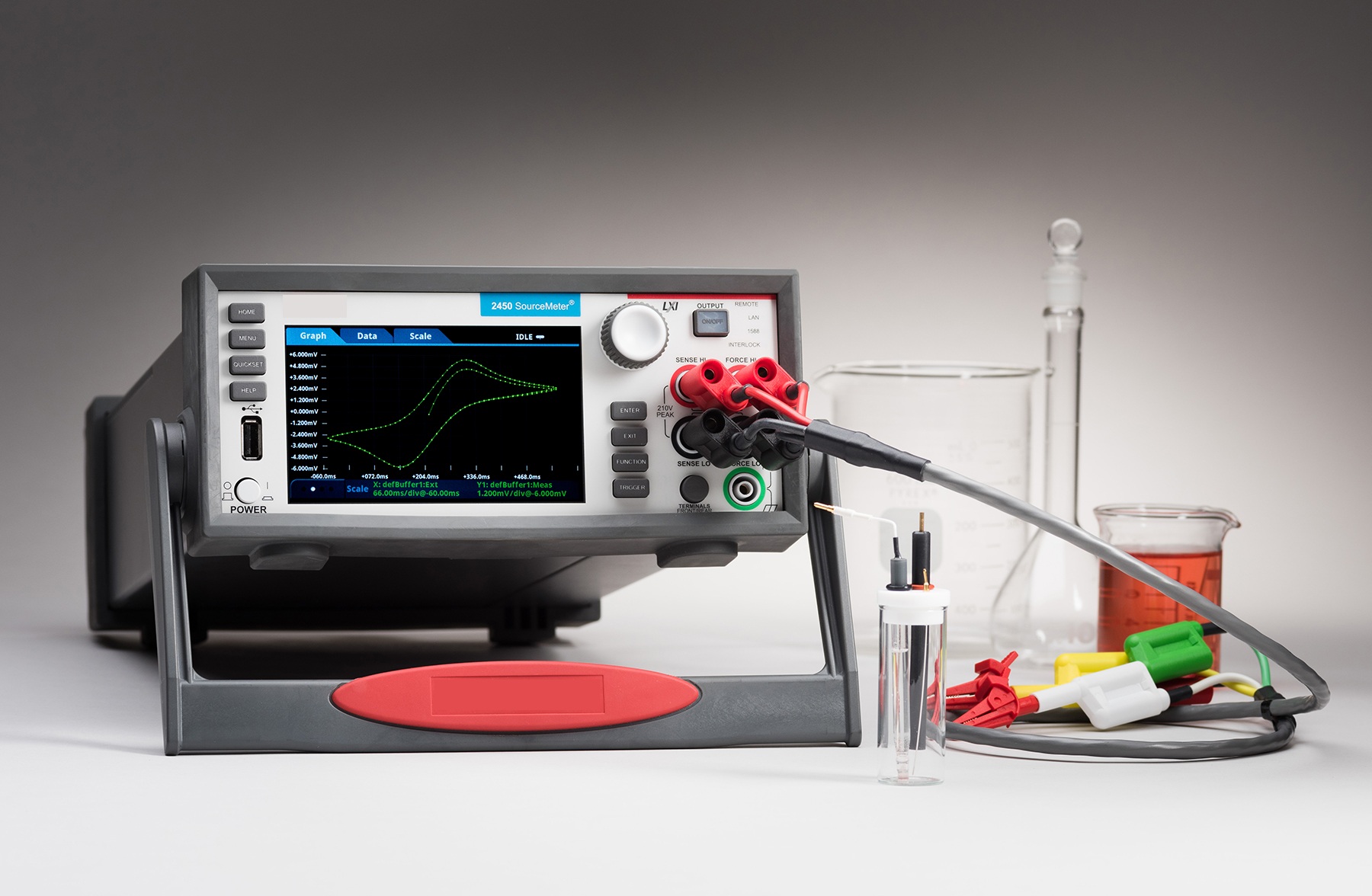 Potentiostat Market Segmentation by Types, Applications, Top Manufacturers and Forecast Report by 2024