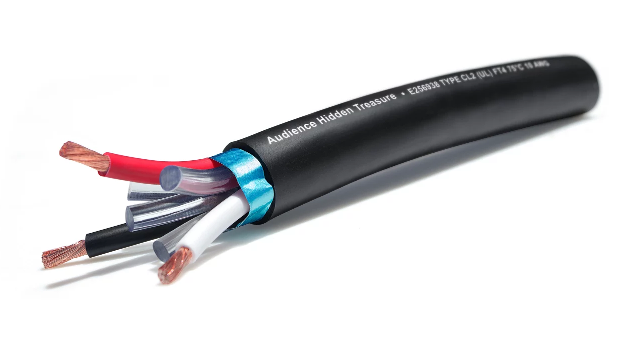 Global Power Cables Market Analysis | Industry Report, 2019-2024