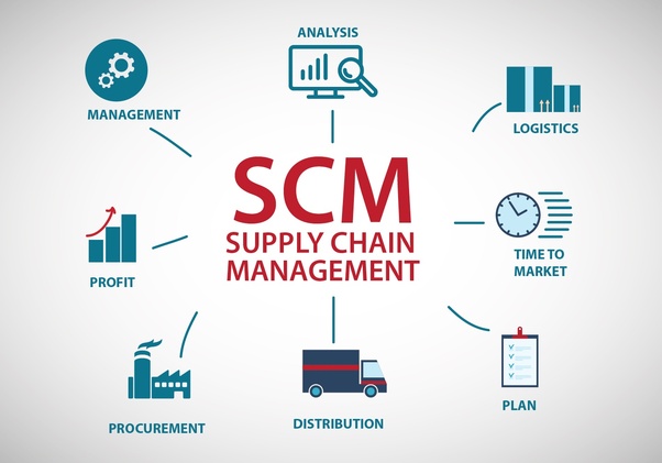 SUPPLY CHAIN AS A SERVICE (SCAAS) MARKET OPPORTUNITY, DEMAND, RECENT TRENDS, MAJOR DRIVING FACTORS AND BUSINESS GROWTH STRATEGIES 2024