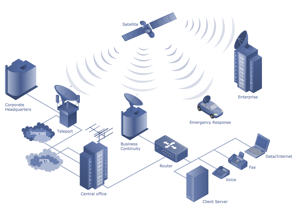Telecommunication Market Size, Share, Future Trends Plans, Growth Opportunities, Demands, Key Players, Segmentation by Application, Manufacturers, Maarket Research Report by Regional Forecast to 2024