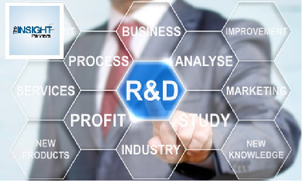 R and D Outsourcing Services Market 2019 – Broad Analysis by Industry Leaders as ALTEN Group, Altran Technologies, SA, Assystem, Cyient Limited, GlobalLogic, HCL Technologies Limited, Infosys Limited, Mindtree, QuEST Global Services, Wipro Limited