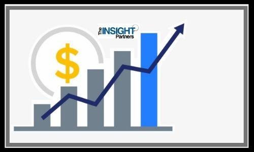 Vision Guided Robotics Market Opportunities, Market Share, Size, Regions, Revenue, Types, Applications & Forecast 2019-2027
