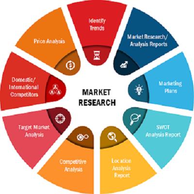 Civil Drone Market Will Witness Substantial Growth in the Upcoming years to 2027| 3D Robotics, Aerovironment, Aeryon Labs, Drone Volt, ECA, Insitu