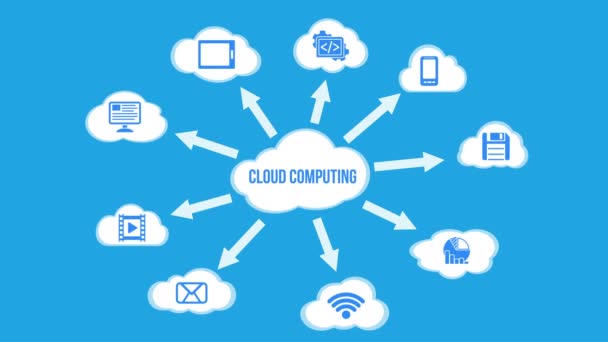 Global Cloud Computing for Business Operations Market – Advanced Technologies, Forecast and Winning Imperatives, 2019 – 2024