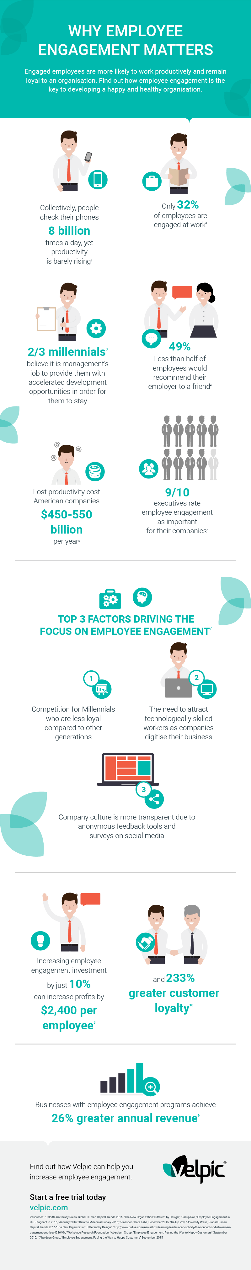 Employee Engagement Software & Employee Feedback Software Industry 2019- Competitive Landscape, Market Future And Key Players Analysis