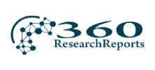 Nuclear Reactor Construction Market 2019 Global Industry Forecasts Analysis, Company Profiles, Competitive Landscape and Key Regions Analysis Available at 360 Research Reports