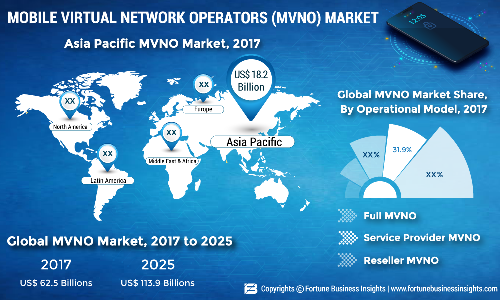 Mobile Virtual Network Operators Market 2019 Global Industry Size, Segments, Share and Growth Factor Analysis Research Report 2026