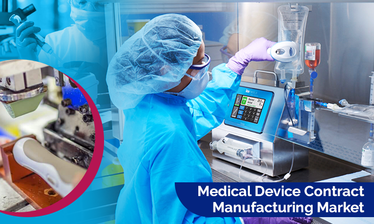 Medical Device Contract Manufacturing Market Growth by Key Players 2030 | TE Connectivity, Nordson Corporation, LTD, Jabil, Tecomet