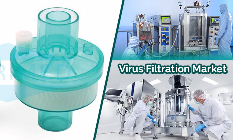 Virus Filtration Market 2030 by Product Type, Application & End User | Syneron Medical Ltd., Sciton, Inc., Solta Medical, Inc., Lumenis Ltd and El.En. S.P.