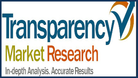 Computer Numerical Controls (CNC) Market to Rise at a Healthy CAGR of 6.3% by 2024