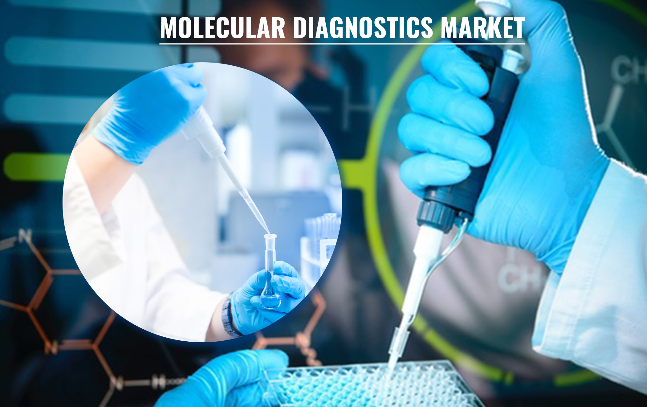 Global Molecular Diagnostics Market is Likely to Register a CAGR of 8.7% Between 2019 to 2030