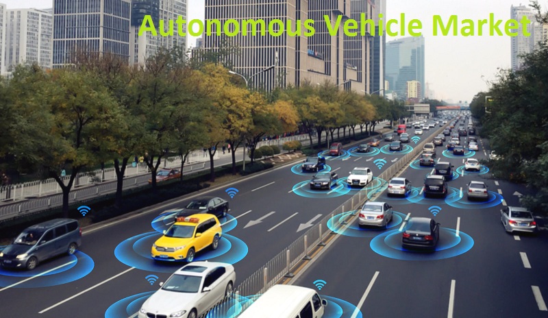 Autonomous Vehicle Market 2019 to Showing Impressive Growth by 2027 | Industry Trends, Share, Size, Top Key Players Analysis and Forecast Research
