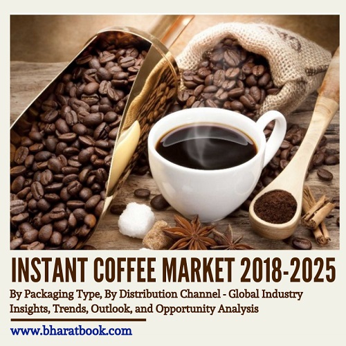 Instant Coffee Market, By Packaging Type, By Distribution Channel - Global Industry Insights, Trends, Outlook, and Opportunity Analysis, 2018-2025