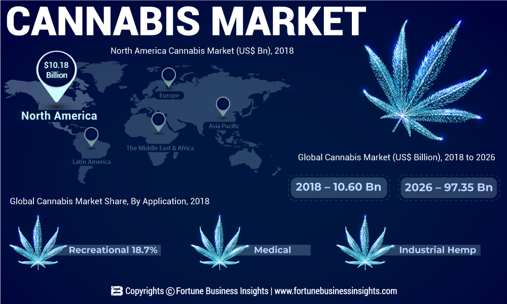 Cannabis Market Size, Growth, Research Report, Trends, Segments and Geographical Outlook 2026