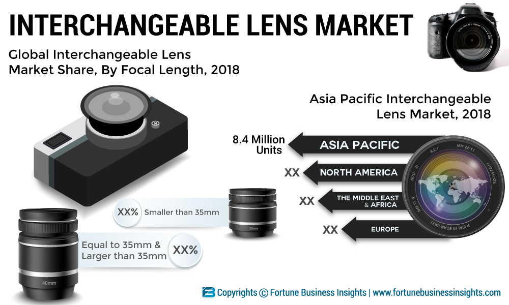 Interchangeable Lens Market 2019 – Business Revenue, Future Growth, Top Key Players, Trends Plans, Business Opportunities, Industry Share, Global Size Analysis by Forecast to 2026