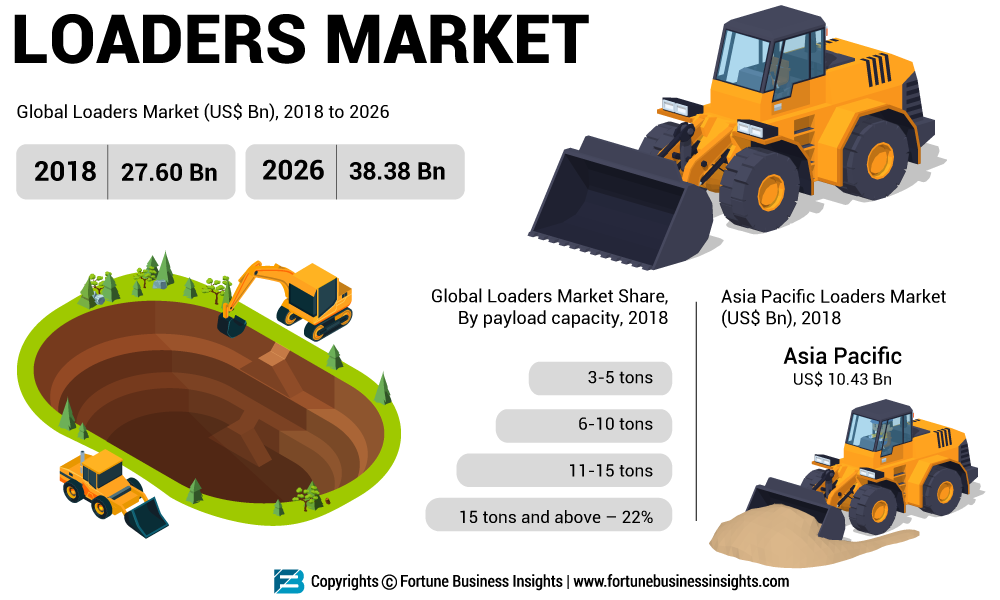 Loaders Market 2019 – Industry Demand, Share, Size, Growth Opportunities, Future Trends Plans, Key Players, Application, Demand, Industry Research Report by Regional Forecast to 2026