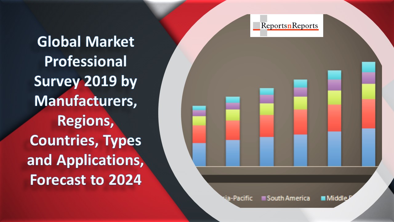 2019 Emergency Spill Response Market SWOT Analysis, Industry Revenue Module, Top Manufacturers, Forecast Report By 2024