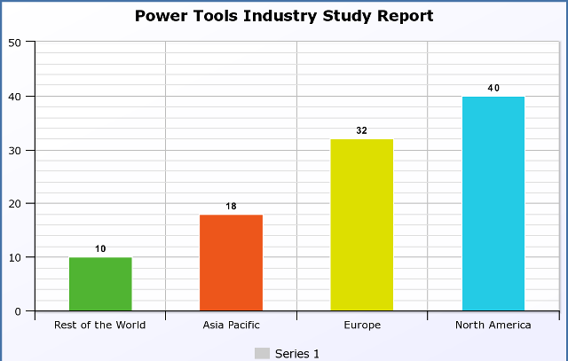 New Study on Power Tools Market “Estimated to Reach US$ 41.7 Billion by 2024”