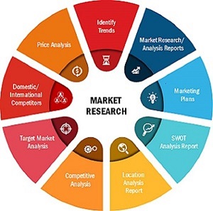Bioinformatics Platforms Market Global Business Insights – By Trends, Opportunities, Recent Industry Size And Share Analysis With Forecast To 2027