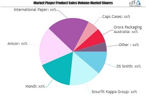 Retail Ready Packaging Market May Set New Growth Story | DS Smith, Smurfit Kappa, Mondi