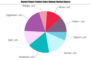 Health Care IT Market May See a Big Move | Optum, Cerner, McKesson