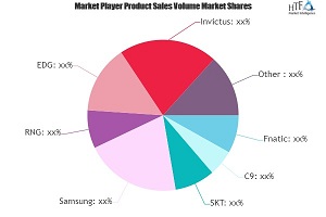 ESports Organization Market May Set New Growth Story | SKT, Samsung, RNG, EDG