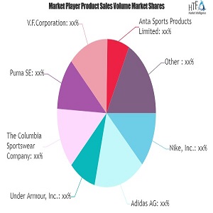 nike adidas market share