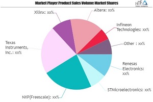 Embedded Systems Market May Set New Growth Story | Texas Instruments, Xilinx, Altera