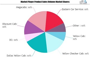 Cab Service Market SWOT Analysis by Key Players: Yellow Cab, Yellow Checker Cab, Dallas Yellow Cab