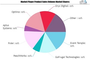 Restaurant Catering Systems Market to See excellent Growth in Next 5 years