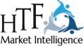 IoT Managed Services Market Growth Statistics & Future Prospects | Cisco Systems, TCS, Infosys