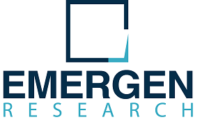 AI In Healthcare Market Leading to Exponential CAGR Growth by 2027 | Emergen Research