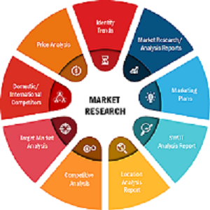 Care Management Solutions Market Growing Technology Trends Led by ZeOmega, i2i Population Health, EPIC Systems, Pegasystems, Salesforce
