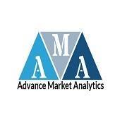 HVAC Software Market to Witness Massive Growth by RepairShopr, Ascente, FieldEdge
