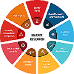 Healthcare Provider Network Management Market Analysis, Demand, Growth, Trends, Industry Developments, Revenue Forecast to 2028