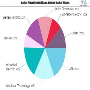 Inverter Market to See Massive Growth by 2026 | Mitsubishi Electric, Eaton, OMRON