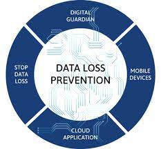 Data Loss Prevention Market Will Generate Massive Revenue in Coming Years | Clearswift , Digital Guardian ,Zscaler ,McAfee