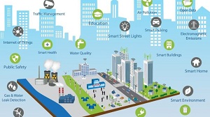 Smart City Platforms Market Shaping from Growth to Value | Bosch.io , Cisco , Ericsson ,Fujitsu