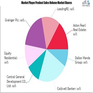 Luxury Real Estate Market May Set a New Epic Growth Story | Dalian Wanda, Coldwell Banker, Aston Pearl Real Estate