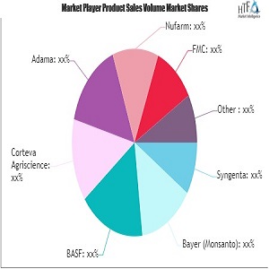 Crop Protection Market Comprehensive Study with Key Players BASF ...