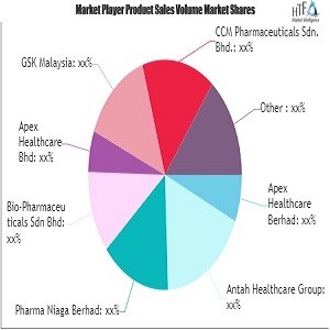 Healthcare Market Future Prospects 2026 | Apex Healthcare, Ranbaxy, GSK